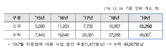 올해 간호간병통합 병상수 1만3000여개 늘었다