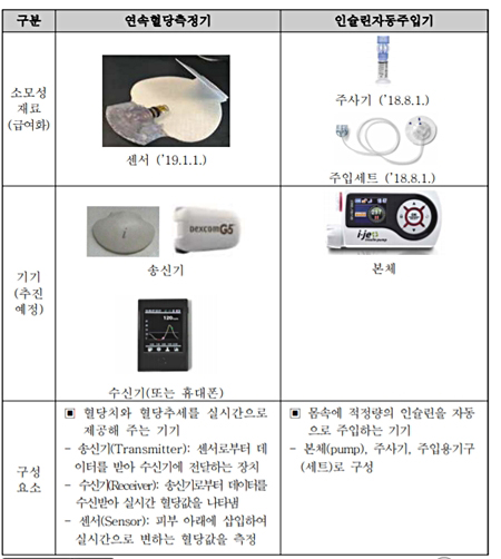 1월부터 급여되는 당뇨병 관리기기 약국도 취급해볼까 