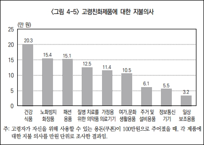 고령층 약제 수요 급등 예고…"정부 대응책 마련할 때"