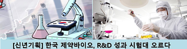 제약사들, R&D 역량 분수령...'옥석 가리기' 본격화
