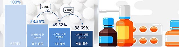 약가개편 발표 지연…제네릭·RSA 등 이달 중 가시화