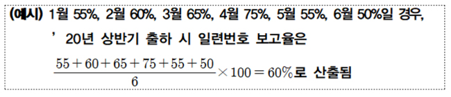 도매 일련번호 행정처분 보고율 55→60%로 상향