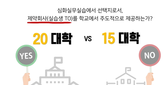 "졸업하고 제약사 왜 안가요?"...약대생들 대답은