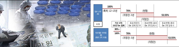 개량신약 약가규제서 제외되나...제약계 기대감 고조