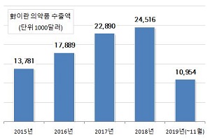 일촉즉발 중동 긴장감 고조…의약품 시장 영향은?
