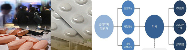 기등재재평가, '임상적 유용성' 낮은 약제 1차 타깃
