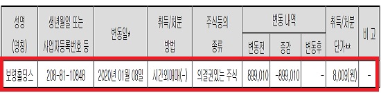 보령홀딩스, 메디앙스 지분 전량 처분 '계열분리' 속도