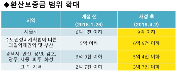 올해 폐지한다는 환산보증금…대형약국도 보호될까 