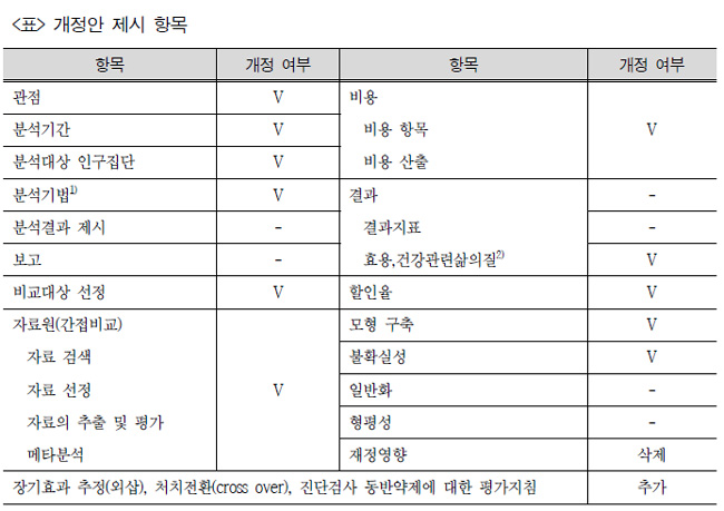 경제성 평가지침 8년만에 손질되나…"할인율 조정 필요"