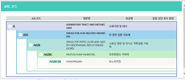 약정원, 신규 ATC 코드·상호작용 정보 업데이트
