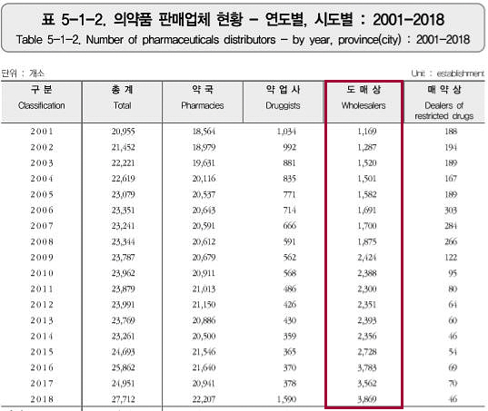 저마진의 그늘...OTC종합도매, 20년새 10%만 생존