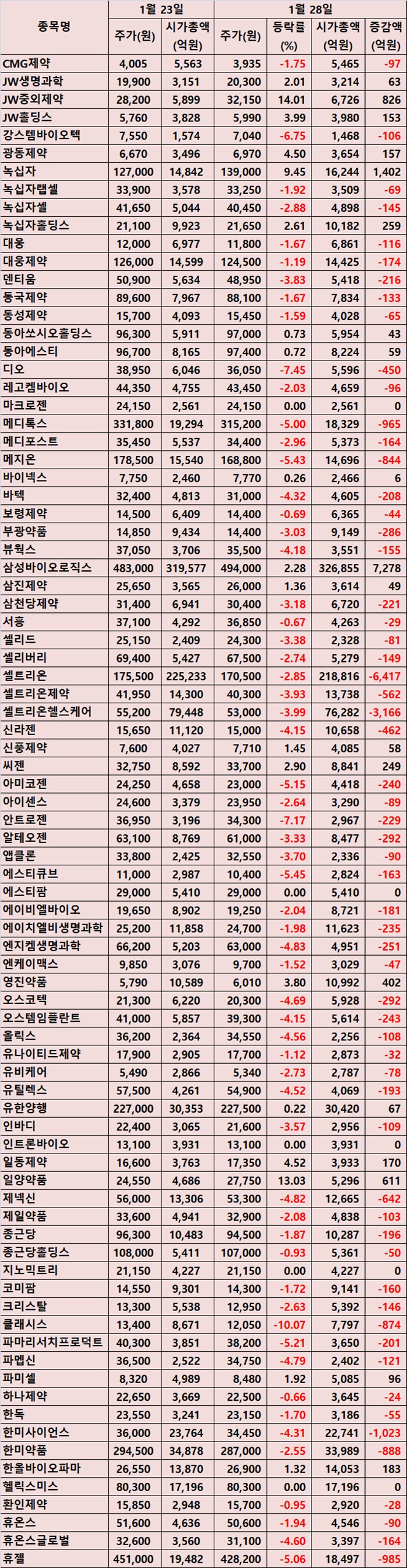 우한폐렴 여파...폭락장에 제약바이오주 상한가 속출