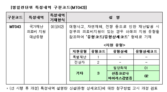 우한폐렴 확진 등 격리실 입원료 전액 정부 지원