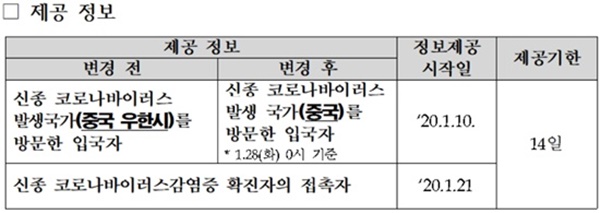 "약국도 DUR-ITS 정상 작동 확인하세요"