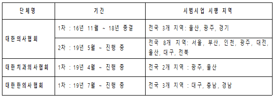 약사회 자율징계권 부활 가시권…복지부와 시범사업 