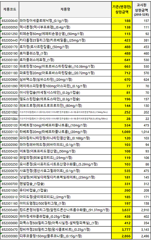파마킹, 정부 상대 항소…34품목 약가인하 일시유지