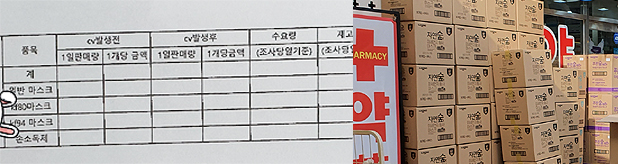 '재고량 150%'…마스크·손소독제 점검에 뿔난 약사들