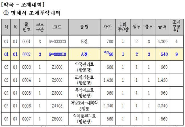 내달부터 대체조제 장려금, 공단부담금으로 청구