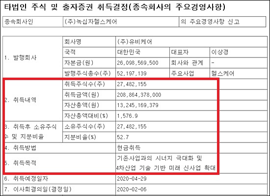 GC녹십자헬스케어, 유비케어 인수 '2088억 규모'