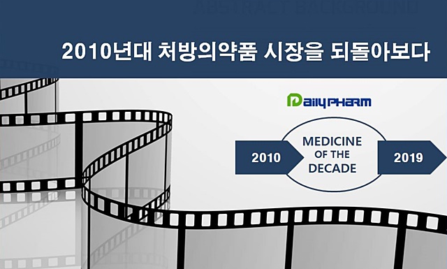 '아모잘탄' 국산약 10년 처방 1위...신약은 '카나브'