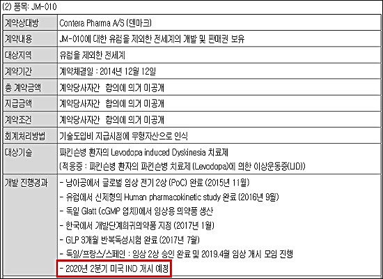 부광약품, 레보도파 부작용 치료제 미국 2상 돌입