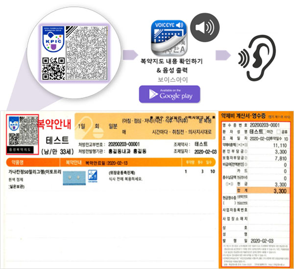 약정원, PharmIT3000 '보이스아이코드' 출력 지원 
