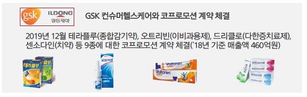 '실적 부진' 일동제약 돌파구는 신약개발과 일반약