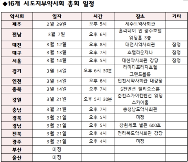 코로나19로 연기됐던 시도지부 총회 3월에 열린다