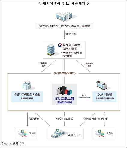 정부, 병원·약국 ITS법안 찬성…"감염병 위기 시 과태료"