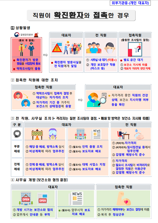 '코로나19'로 약국 폐쇄, 개방은 보건소와 협의해야
