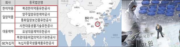 코로나 한달, 중국사업 차질 우려...원료수급 노심초사