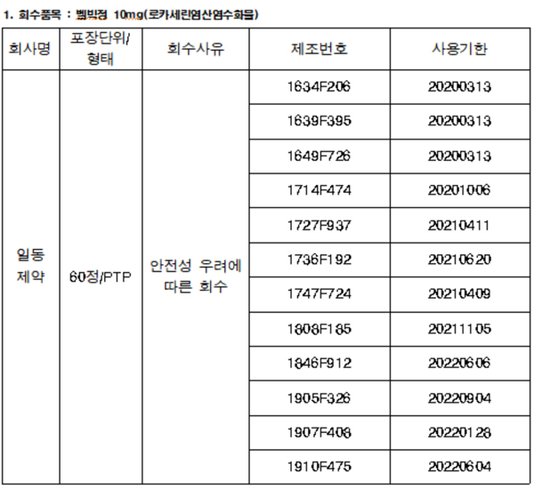 판매 중단 벨빅…약국, 반품에 마약류 보고도 챙겨야 