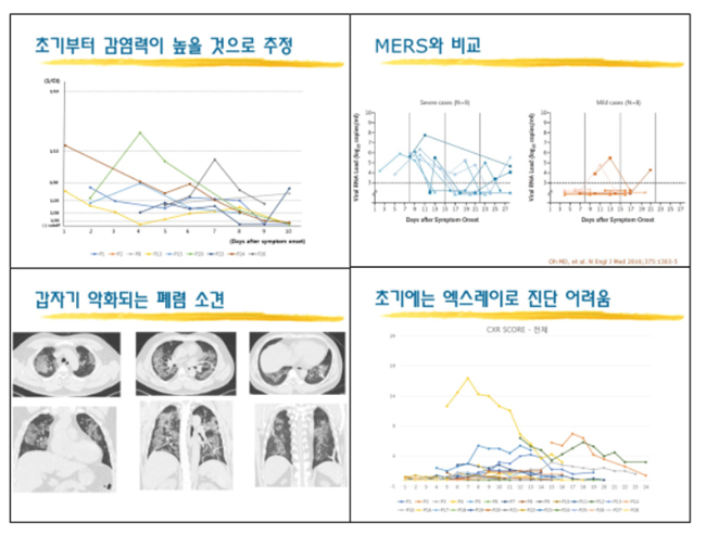 '코로나19' 임상TF→위원회로 격상…의료기관 확대 참여
