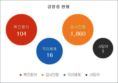 대구 코로나 확산에 배송도 차질...의약품 공급난 우려
