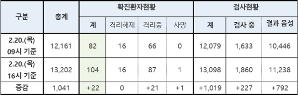 코로나 패닉 대구·경북...확진자 방문약국만 12곳 