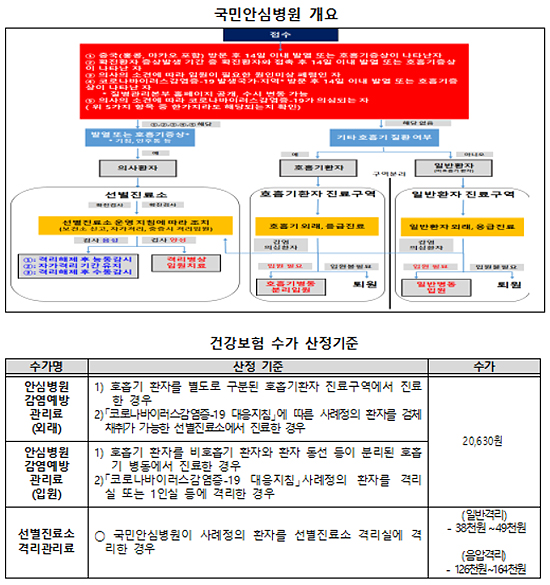 '코로나19' 확산방지 국민안심병원 전국 91개 지정