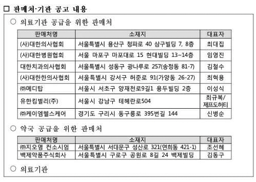 공적마스크 약국 공급사, 지오영 이어 백제약품 추가