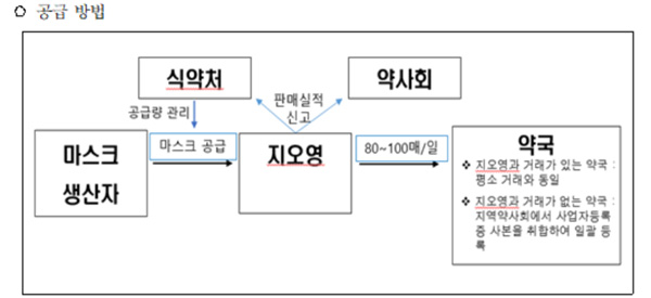 공적 마스크 판매 3대 포인트…판매가·수량제한·설명