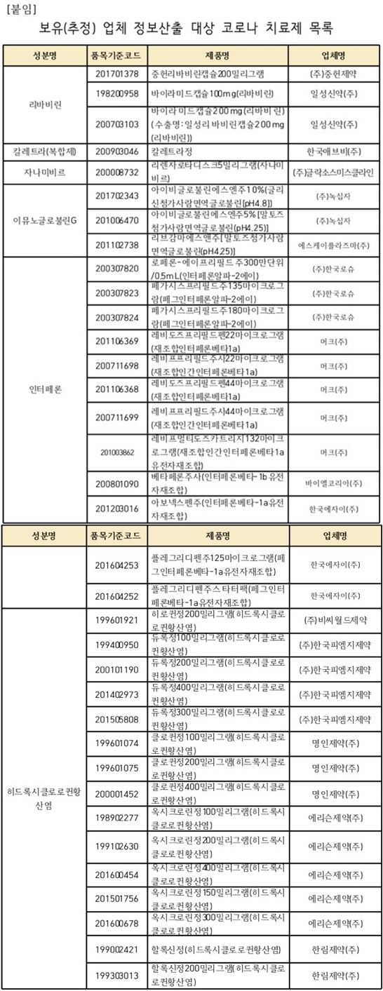 심평원, 3월부터 코로나 치료제 유통사 정보공개