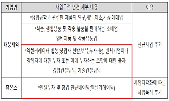 대웅·휴온스, 벤처투자 '엑셀러레이터' 신사업 눈길