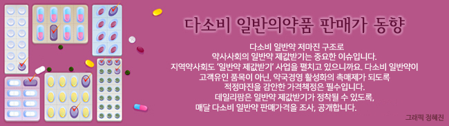 까스활명수·베나치오·임팩타민 약국 판매가격차 '0원'