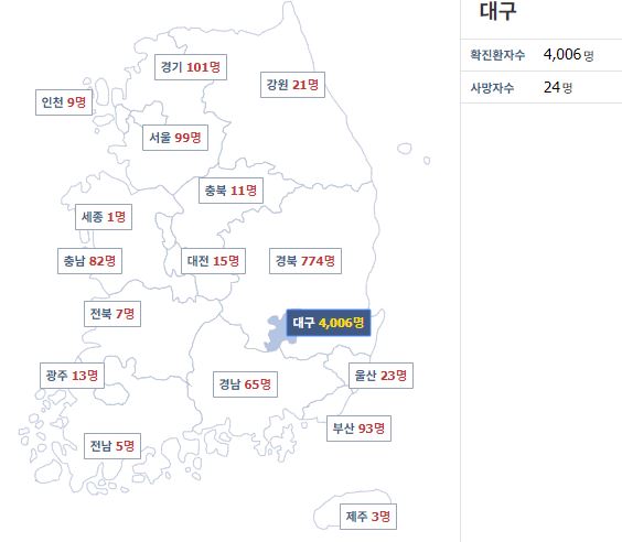 일동·보령, 대구경북 코로나19 기부행렬 동참
