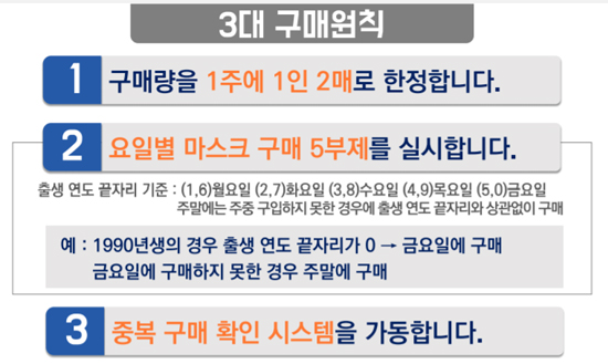 약사들 "중복구매 확인, 당장 내일부터 하라구요?"