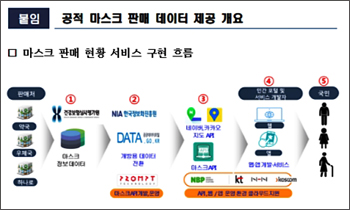 공적마스크 재고 앱 가동…“약국 입고 입력 신경써야”