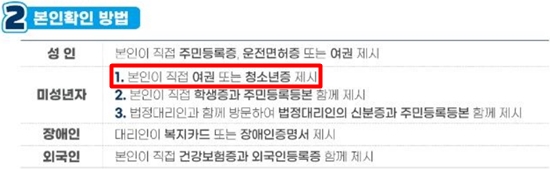 만 9~18세 미성년자, 청소년증으로 마스크 구매 가능 