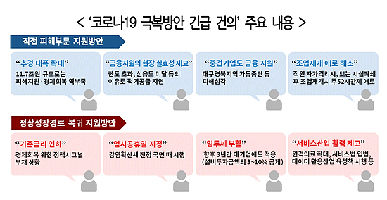 대한상의 "임시 허용된 원격의료 전면 확대하자"