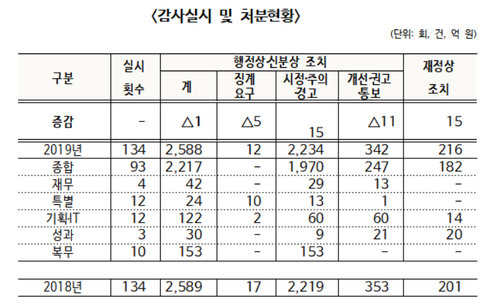 공단 "이중약가 RSA, 제약사 환급액 20억 재정산"