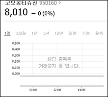 코오롱티슈진, 또 상폐 위기…이번엔 '감사 의견 거절'