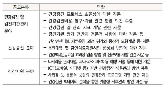 건보공단 비상근 의·약사 모집…다제약물사업 등 관리