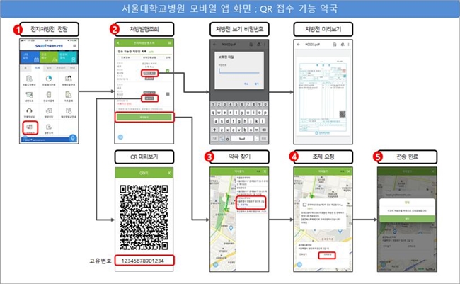 서울대병원, 전자처방전 도입...앱으로 약국 처방전 전송